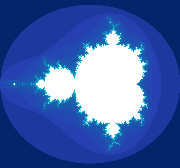 The central, white, region in this image is the interior of the Mandelbrot set.